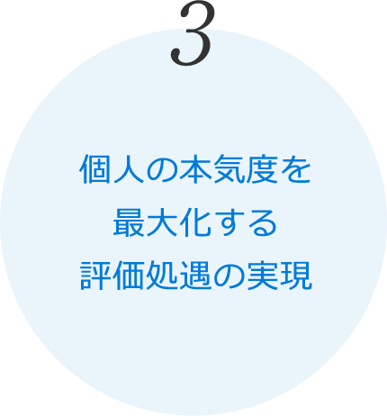 個人の本気度を最大化する評価処遇の実現